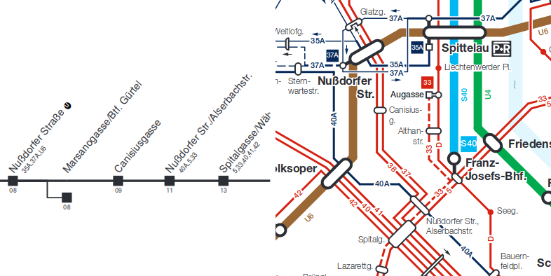 Links Fahrplan mit fünf Stationen entlang einer Geraden, rechts komplexer Netzplan mit mehr als zehn Linien im selben Gebiet.